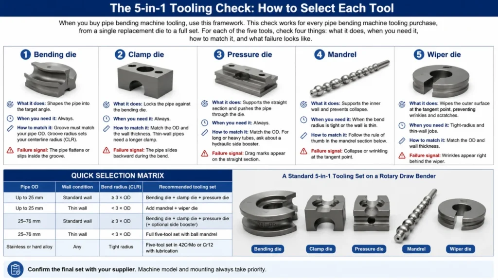 How to Select Each Tool