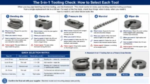 How to Select Each Tool