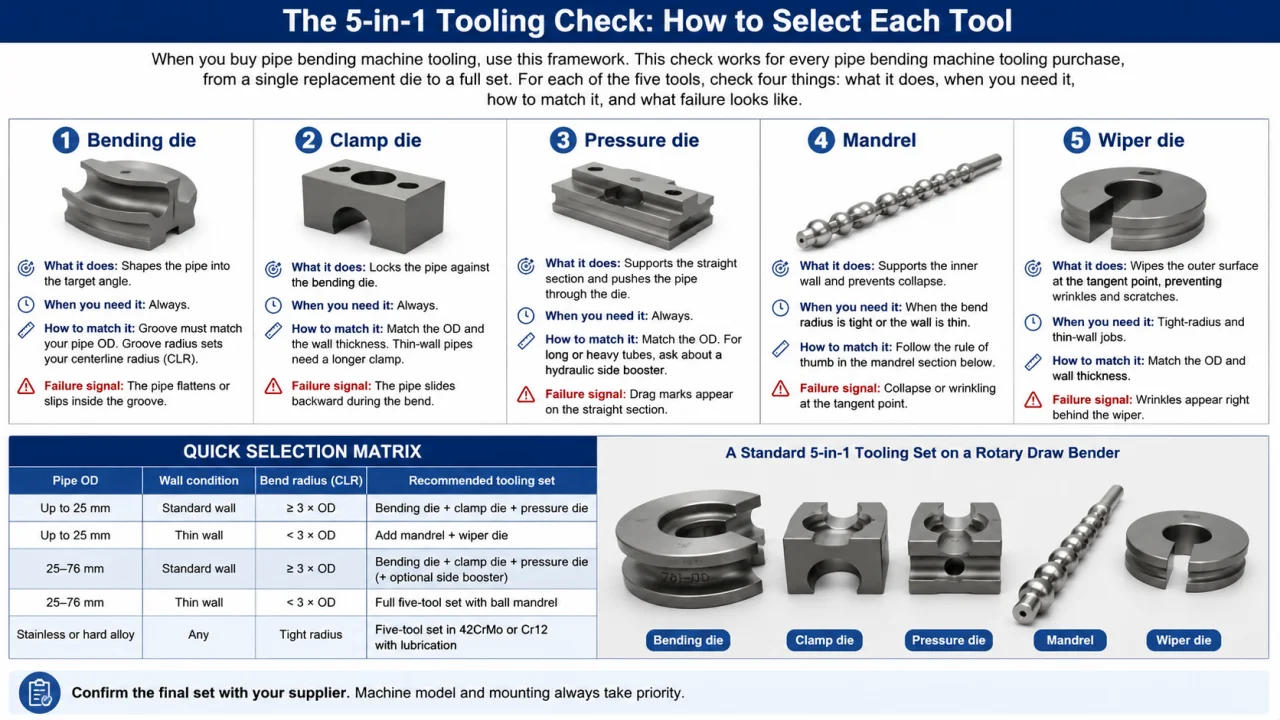 How to Select Each Tool