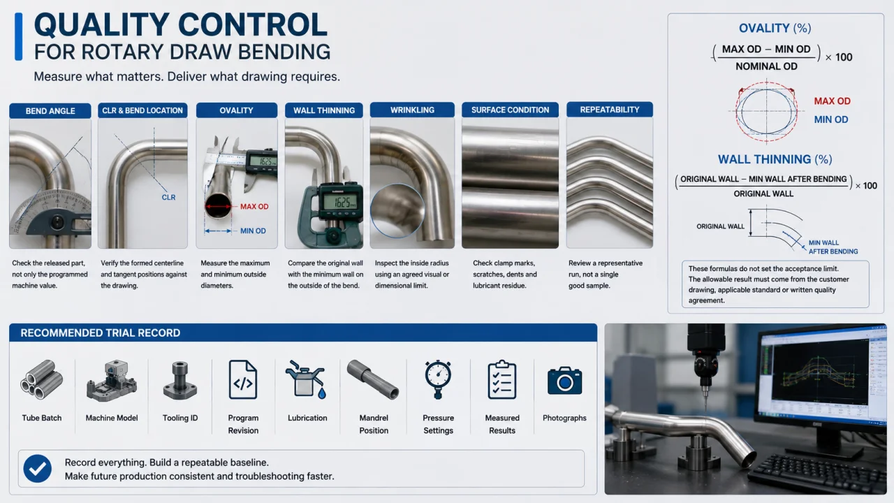 Quality Control for Rotary Draw Bending